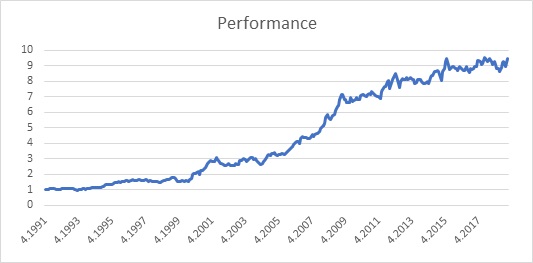Lottery strategy in commodites